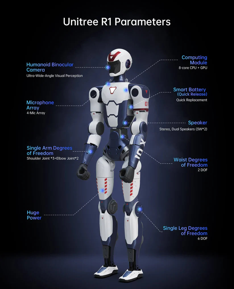 Unitree R1 – Professional Humanoid Robot