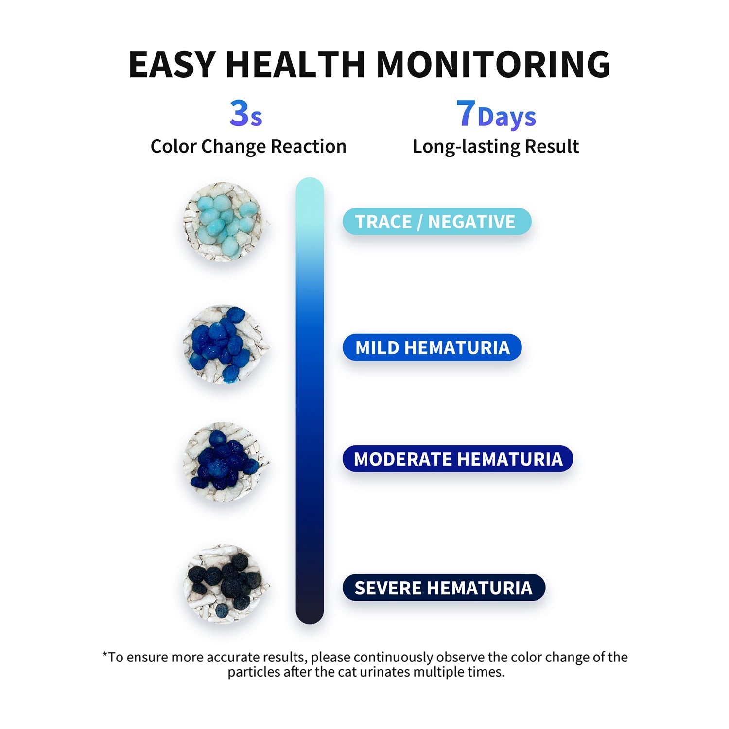 Occult Blood Test Mixed Cat Litter - 4 Bags