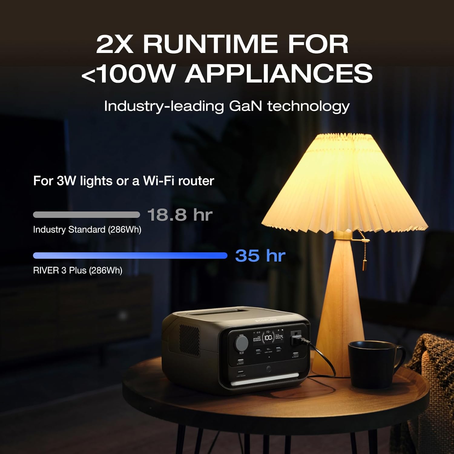 EcoFlow RIVER 3 Max Bundle – RIVER 3 Plus w/ 300Wh Extra Battery