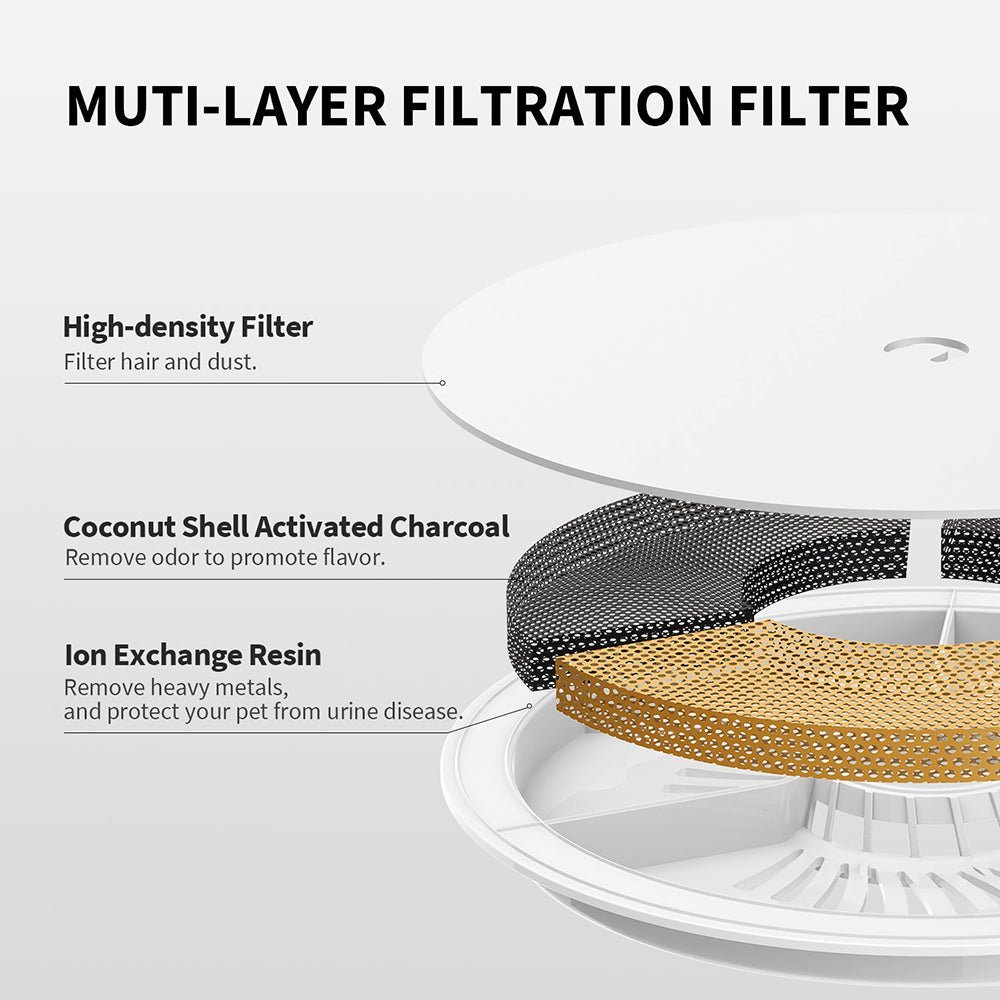 EverSweet 3 Pro Pet Water Fountain