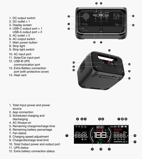 EcoFlow RIVER 3 Max Plus Bundle – RIVER 3 Plus w/ 600Wh Extra Battery