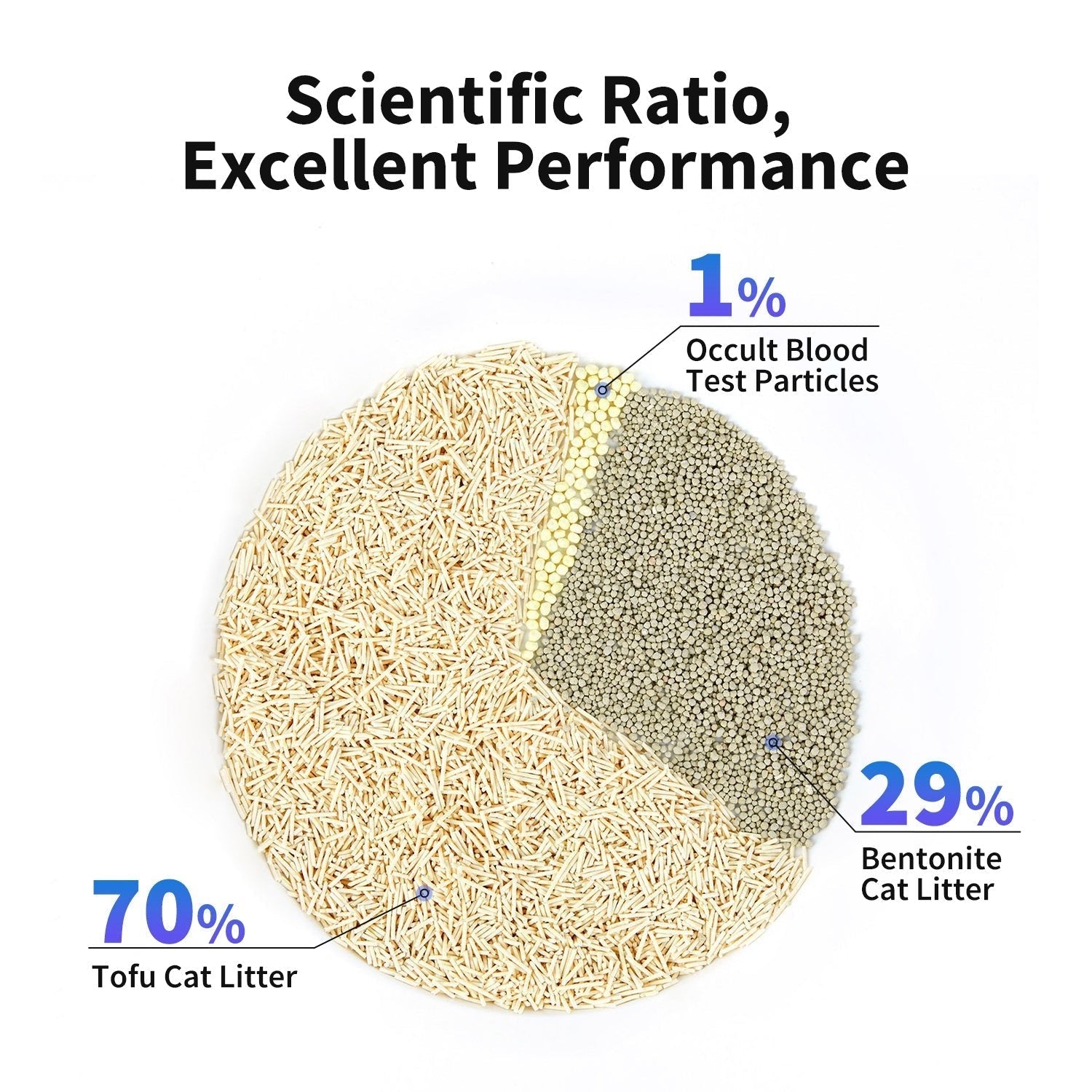 Occult Blood Test Mixed Cat Litter - 4 Bags